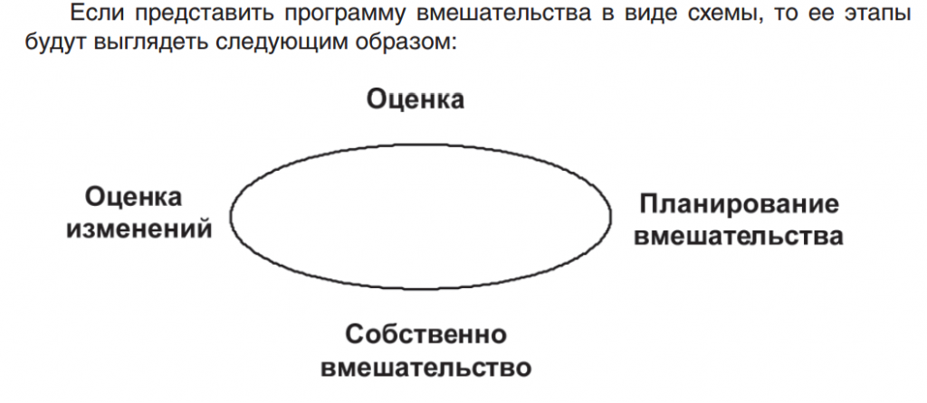 Российским семьям угрожает  технология "Раннего вмешательства"